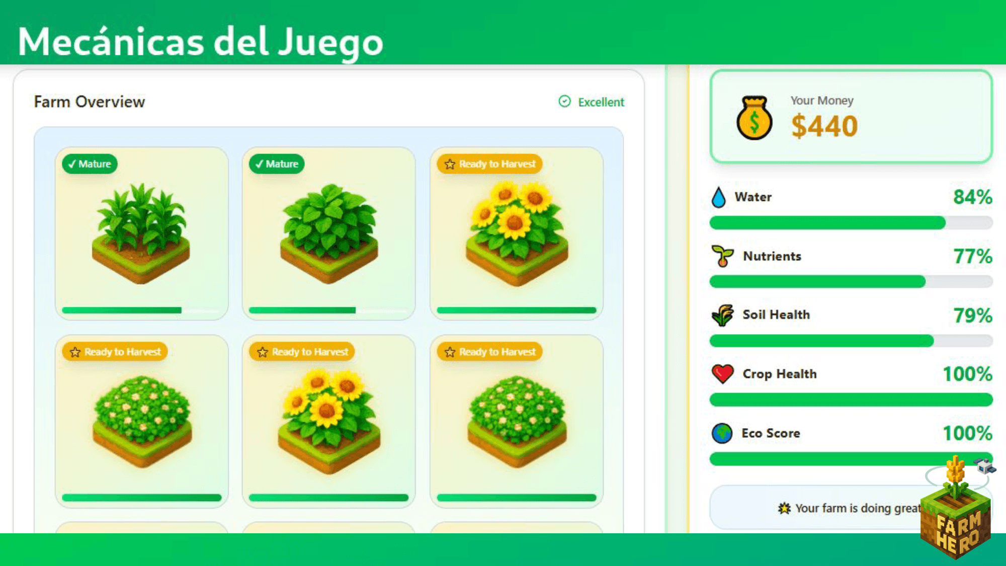 Widget datos diarios